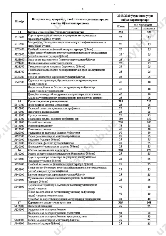 bakalavriat sirtqi - Page 4