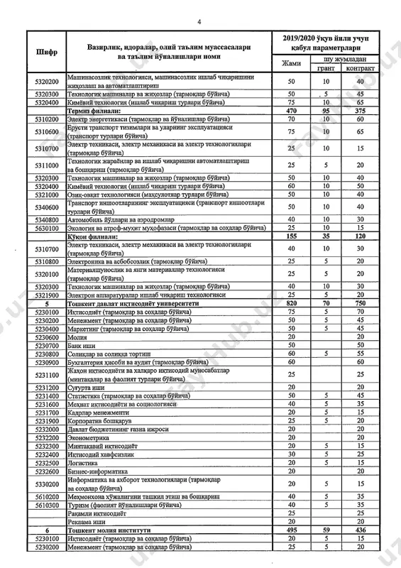 bakalavriat kunduzgi - Page 4