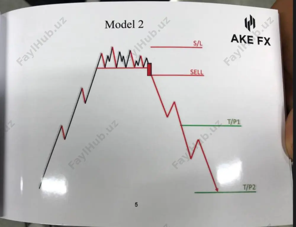 ake fx 📈 rich trade - Page 4