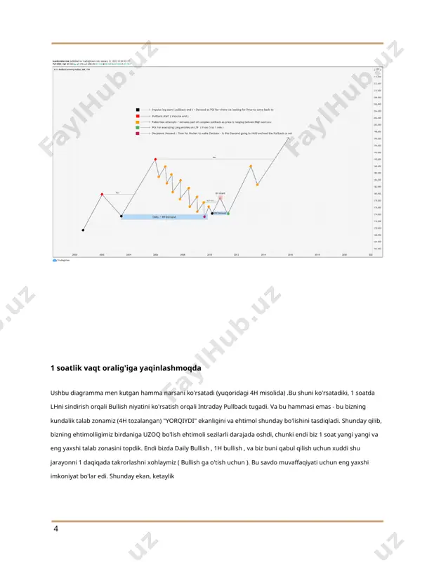 multi_time_frame_breakdown.en.uz - Page 4