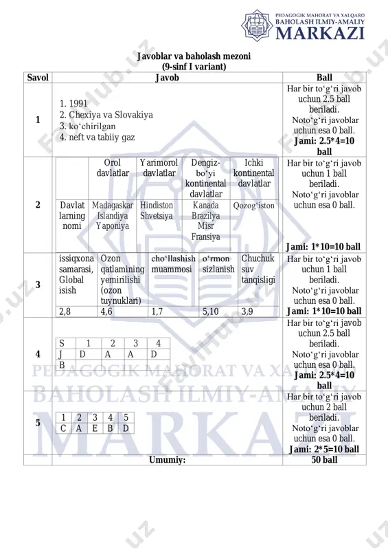 9_sinf_geografiya_1_chorak_1_variant_bsb_@summativ_formativ_baholash - Page 4