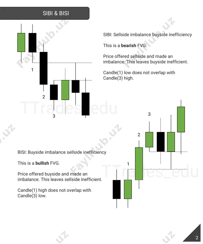 fair value gaps-@tradingdarsliklar - Page 4