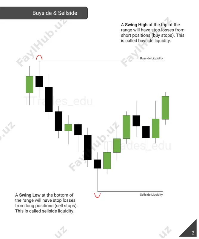 liquidity-@tradingdarsliklar01 - Page 4