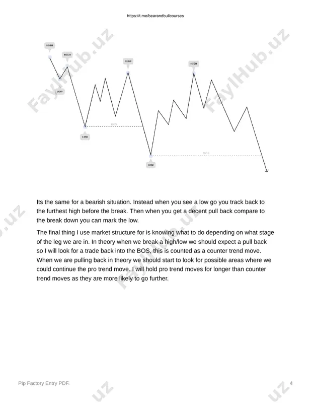 s to start continuing the trend, to take out the high were it started the pull back from. that high is then seen as weak as it didn't create a bos so should be taken out. as soon as we get a bos we start trending down and now the lows are seen as weak and the highs strong. https://t.me/bearandbullcourses pip factory entry pdf. 13 here we have an example of how you could use this in the real market. this is using the 50% of the supply/demand just so the sl isn't too big but there will probably be ltf confirmation in these zones. either way as you can see here when you start to get the continuation you can target the high/low of the pullback. entry methods before we get into what the entry methods are, i just want to say i will only use these entry methods …
