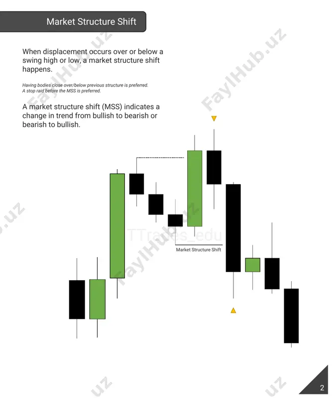 market structure shift-ttrades - Page 4