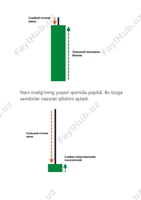 ish bosimi oshadi va orqaga tortilgan shamlar kattalashib boradi. bundan tashqari, trend shamdonlari kamayishi bilan sotib olish bosimi osonlashadi. bozorga kirishning mumkin bo'lgan usullaridan biri bu qo'llab-quvvatlash darajasining buzilishida qisqa pozitsiyani ochishdir: yana bir misol keltiraylik. kundalik vaqt oralig'ida narx avvalgi qo'llab-quvvatlash vazifasini bajargan oldingi qarshilik darajasida. narx teskari bo'lishi mumkin, shuning uchun potentsial savdo imkoniyatini topish uchun quyi muddatni ko'rib chiqamiz: 4 soatlik vaqt oralig'ida sotish bosimi tobora ortib bormoqda va orqaga qaytadigan shamlar kattalashmoqda. bundan tashqari, trend shamdonlari kamayishi bilan sotib olish bosimi osonlashadi. biz qo'llab-quvvatlash darajasidan chiqib ketganda bozorga kirishimiz mumkin: qarshilik darajasiga yaqin yuqori pastliklar kuch belgisidir narxning qarshilik darajasiga aniq qanday yaqinlashishiga e'tibor berish muhimdir. agar narx asta-sekin darajaga ko'tarilayotganini va eng past darajadagi pasayishlar yuz berayotganini sezsangiz, bu kuchning belgisidir. xaridorlar yuqori narxlarda sotib olishga tayyor va sotuvchilar narxni pasaytira olmaydi. ushbu naqsh ko'tarilgan uchburchak deb ataladi va unga o'xshash narsa: https://traderblog.net/figura-treugolnik/ ehtimol, narx …