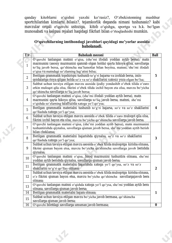 a javob berishda qiynalsa; 10 oʻquvchi tanlangan matnni oʻqisa, biroq mazmunini tushuntira olmasa, sheʼrni yoddan aytib berishda qiynalsa, savollarga qisman javob bersa; 2 11 berilgan grammatik materialni bajarishda xatoga yoʻl qoʻysa, soʻz va soʻz shakllarini toʻgʻri qoʻllay olmasa; 12 suhbat uchun tavsiya etilgan mavzu asosida oʻzbek tilida muloqotga kirisha olmasa, oʻz fikrini qisman bayon etsa, mavzu boʻyicha qoʻshimcha savollarga javob bera olmasa; 13 oʻquvchi tanlangan matnni oʻqishda xatoga yoʻl qoʻysa, sheʼrni yoddan aytib bera olmasa, savollarga qisman javob bersa; 1 14 berilgan grammatik materialni bajara olmasa; 15 suhbat uchun tavsiya etilgan mavzu boʻyicha javob bermasa, qoʻshimcha savollarga qisman javob bersa; 16 oʻquvchi biletdagi savollarga umuman javob bermasa; 0 9-sinf oʻzbek tili 1-bilet 1. “mehmondorchilik odobi” matnini oʻqing, matn yuzasidan savollarga javob bering. 2. soʻz-gaplarga misol keltiring va izohlang 3. yoʻl qoidalari deganda nimani tushunasiz? yoʻl qoidalarini buzish qanday yomon oqibatlarga olib kelishi haqida gapirib bering. 2-bilet 1. “orzular qanotida” matnini …