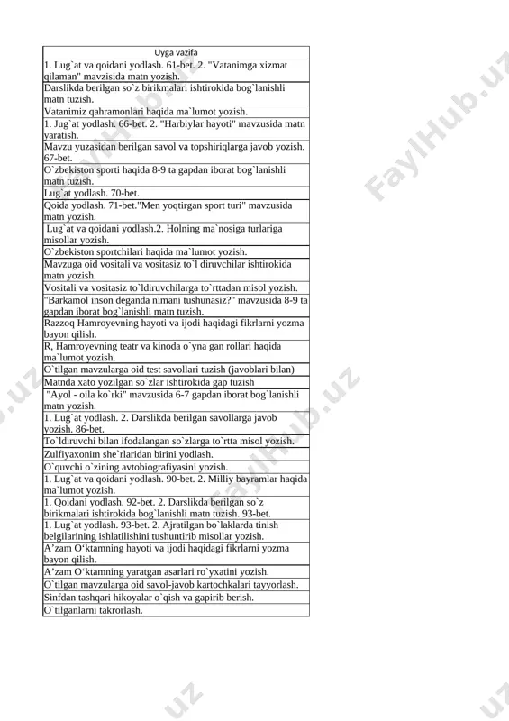 rti haqida 8-9 ta gapdan iborat bog`lanishli matn tuzish. 7 o‘zbekiston sporti. (holning turlari va ifodalanishi) lug`at yodlash. 70-bet. 8 ozbek sportchilari shuxrati qoida yodlash. 71-bet."men yoqtirgan sport turi" mavzusida matn yozish. 9 ozbek sportchilari shuxrati lug`at va qoidani yodlash.2. holning ma`nosiga turlariga misollar yozish. 10 r. rixsiyev o`zbekiston sportchilari haqida ma`lumot yozish. 11 barkamollik. (to‘ldiruvchi, uning turlari) mavzuga oid vositali va vositasiz to`l diruvchilar ishtirokida matn yozish. 12 barkamollik. (to‘ldiruvchi, uning turlari) vositali va vositasiz to`ldiruvchilarga to`rttadan misol yozish. 13 barkamollik. (to‘ldiruvchi, uning turlari) "barkamol inson deganda nimani tushunasiz?" mavzusida 8-9 ta gapdan iborat bog`lanishli matn tuzish. 14 razzoq hamroyev. hayoti va ijodi razzoq hamroyevning hayoti va ijodi haqidagi fikrlarni yozma bayon qilish. 15 razzoq hamroyev. hayoti va ijodi r, hamroyevning teatr va kinoda o`yna gan rollari haqida ma`lumot yozish. 16 n.i.-5. matn yaratish. “sog‘lom tanda sog‘ aql” o`tilgan mavzularga oid test savollari tuzish (javoblari bilan) 17 xatolar ustida …