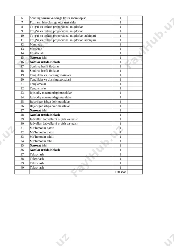 azorat ishi 1 36 xatolar ustida ishlash 1 37 takrorlash 1 38 takrorlash 1 39 takrorlash 1 40 takrorlash 1 170 soat image1.png