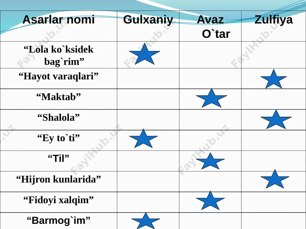 zulfiya she'rlari - Page 4