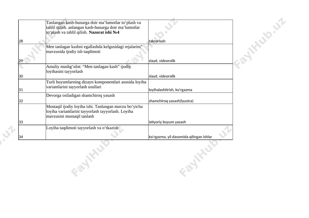 9-sinf texnologiya - Page 4