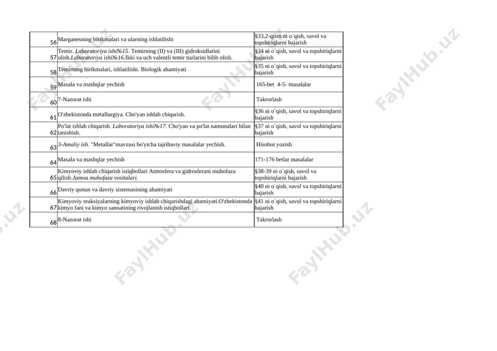 xossalari.laboratoriya ishi №13. ruxning suvda eriydigan tuzlaridan uzx gidroksidi olish va uni amfoter xossasini isbotlash. §30 ni o`qish, savol va topshiriqlarni bajarish 53 xrom.davriy jadvaldagi o‘rni.atom tuzilishi va ayrim xossalari §31 ni o`qish, savol va topshiriqlarni bajarish 54 xromning ii,iii,vi valentli birikmalari va xossalari.laboratoriya ishi№14. xromning ikki,uch va olti valentli birikmalari. §32 ni o`qish, savol va topshiriqlarni bajarish 55 marganes.davriy jadvaldagi o‘rni.atom tuzilishi va ayrim xossalari §33,1-qism ni o`qish, savol va topshiriqlarni bajarish 56 marganesning birikmalari va ularning ishlatilishi §33,2-qism ni o`qish, savol va topshiriqlarni bajarish 57 temir. laboratoriya ishi№15. temirning (ii) va (iii) gidroksidlarini olish.laboratoriya ishi№16.ikki va uch valentli temir tuzlarini bilib olish. §34 ni o`qish, savol va topshiriqlarni bajarish 58 temirning birikmalari, ishlatilishi. biologik ahamiyati §35 ni o`qish, savol va topshiriqlarni bajarish 59 masala va mashqlar yechish 165-bet 4-5- masalalar 60 7-nazorat ishi takrorlash 61 o'zbekistonda metallurgiya. cho'yan ishlab chiqarish. §36 ni o`qish, savol va topshiriqlarni bajarish 62 …