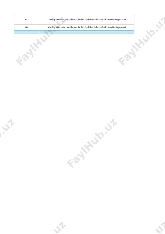 tiladigan naqsh turlari. kartonga naqsh (gul) tushirish va qirqish. 20-amaliy kasb hunarlar haqida ma'lumot yozish 43 zar ipni o‘rash. zamindo‘zi yoki guldo‘zi usulida tikish. zardo'zchilik naqshlaridan chizish 44 zar ipni o‘rash. zamindo‘zi yoki guldo‘zi usulida tikish. 21-amaliy mashg‘ulot. choynak yopqichining gulnaqshini zar ipdan tikish. nazorat ishi №5 199-bet 50-rasm 45 22-amaliy mashg‘ulot. tikilgan mahsulotga astar tikish. buyumga oxirgi ishlov berish 55-56-57-rasmlarni chizish 46 22-amaliy mashg‘ulot. tikilgan mahsulotga astar tikish. buyumga oxirgi ishlov berish 207- betdagi savollarga javob 47 nozmunchoq (biser). nozmunchoq to‘qish uchun zaruriy xom-ashyo va moslamalar. mavzuni o'qish 48 nozmunchoq (biser). nozmunchoq to‘qish uchun zaruriy xom-ashyo va moslamalar. nozmunchoqdan gul, geometrik va boshqa shakllar to‘qish. 23-amaliy mashg‘ulot. nozmunchoqdan gul, geometrik va boshqa shakllar to‘qish. geometrik naqshlardan to'qish 49 sumka turlari. sumkaga andaza tayyorlash va bichish. mavzuni o'qish 50 24-amaliy mashg‘ulot. andaza tayyorlash, zaruriy gazlama, iplar tanlash, sumkachani bichish. nazorat ishi №6 67-rasm 221-bet 51 25-amaliy mashg‘ulot. sumkani tikish va …