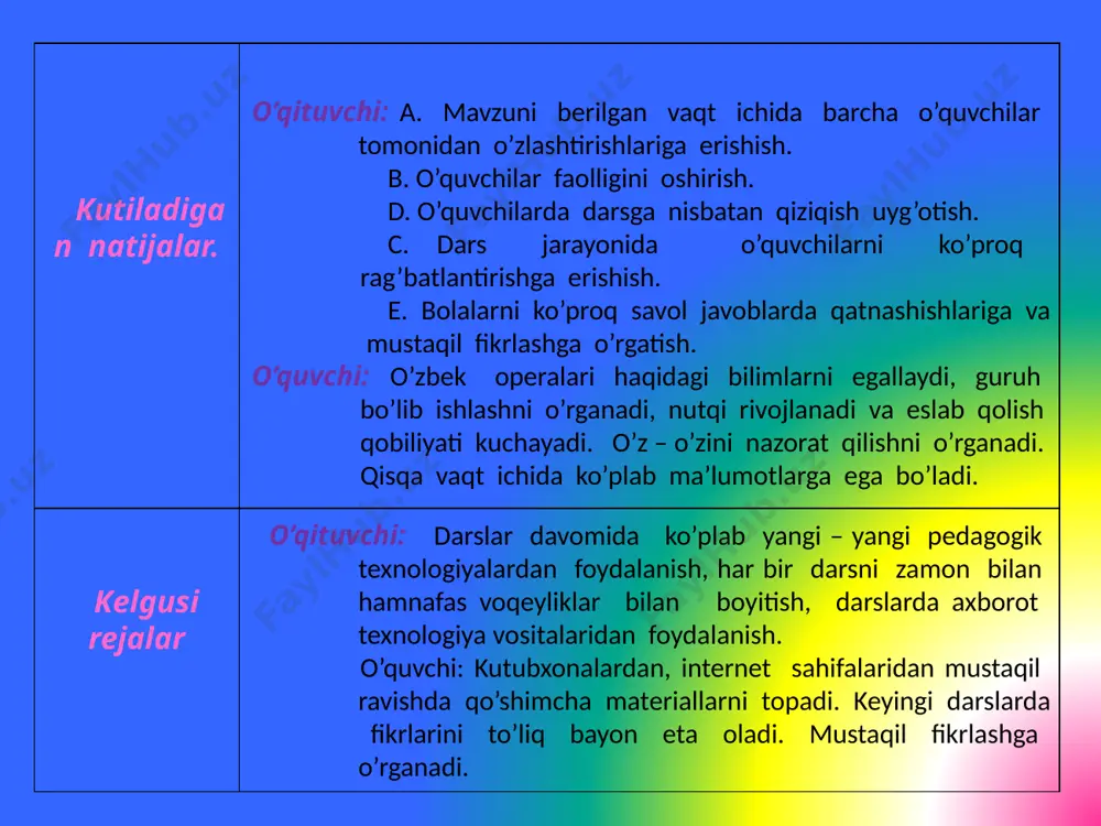 tinglangan ariya va qo’shiqlar haqida fikr bildiring. 4. “tulki xirgoyisi”ni solfedjio qilib kuylaganingizda ko’z oldingizga qanday obraz keldi? musiqa tinglash: o’quvchilarga musiqa tinglash daqiqasi tashkil qilinadi. ? tinglanadi. o’quvchilar o’z taasurotlari haqida gapirib beradilar. darsni yakunlash: darsda faol qatnashgan o’quvchilarni munosib rag’batlantiriladi. dars yakunida guruhlardagi rag’bat kartochkalari hisoblanib g’oliblar aniqlanadi. uyga vazifa berish: kutubxonalarda adabiyotlardan va internet sahifalaridan foydalanib “o’zbek opera janri”ga mansub ma’lumotlar to’plab, o’rganib kelish. image1.jpeg