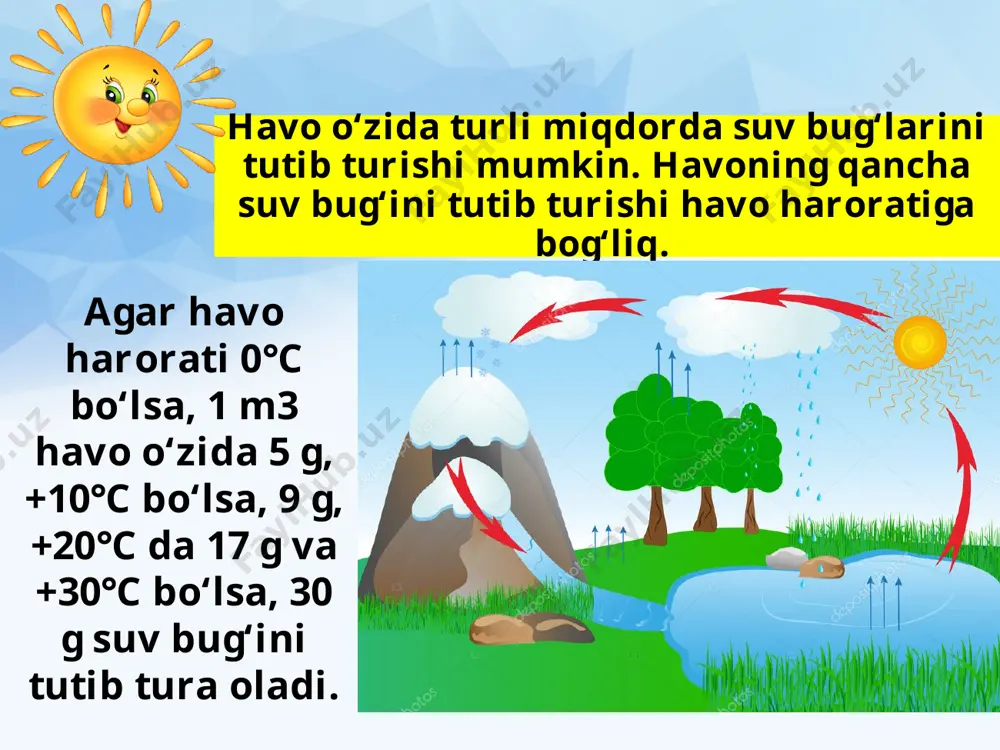 5-sinf geografiya 28.havoning namligi va yog'inlar+ - Page 4