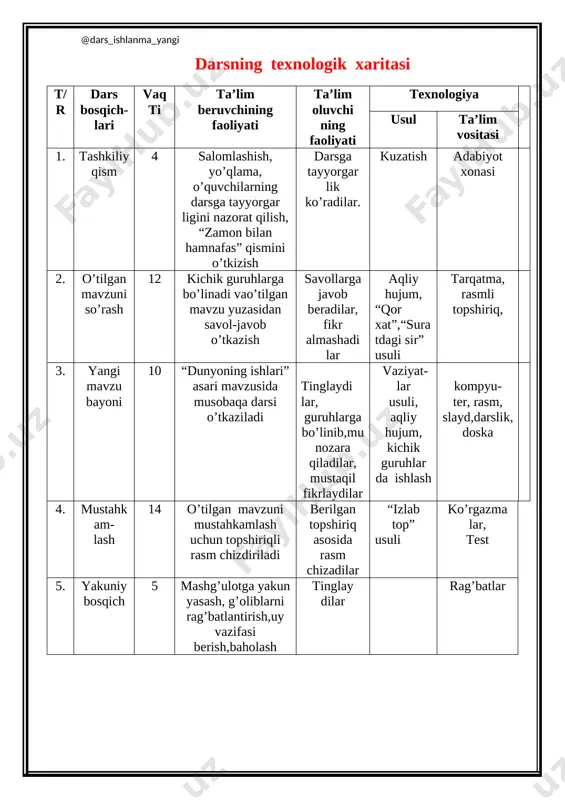 oshida ajralgan? 11. u tirikchilik ko’yida nima ishlar qilgan? 12. qayerlarda tahsil olgan? 13. texnikumni tamomlagach qanday ishlar qilgan? 14. bolaligi qaysi davrga to`g`ri kelgan? 15. “toshkent – non shahri” filmi rejissori kim? 16. g`.g`ulom qissalarini sanang. 17. “shum bola” asari qachon yozilgan? 18. qanday orden bilan taqdirlangan? 19. g`.g`ulomning yuz yilligi qachon nishonladi? 20. ijodkorning dastlabki mashqlari kimga bag’ishlangan? 21. g`.g`ulom qachon faning haqiqiy a’zosi etib tayinlangan? 2-shart: “suratdagi sir” o`yini o’tkaziladi. o`quvchilarga rasmli topshiriq beriladi. har bir guruh o`ziga berilgan rasm asosida ijodkorning “dunyoning ishlari” qissasida keltirilgan hikoya nomini topadilar. [image: c:\users\nazokat\desktop\ochiq dars\img_20191207_195733_071.jpg][image: c:\users\nazokat\desktop\ochiq dars\img_20191207_222635_749.jpg][image: c:\users\nazokat\desktop\ochiq dars\img_20191207_222630_203.jpg][image: c:\users\nazokat\desktop\ochiq dars\img_20191207_232914_007.jpg] har bir to’g’ri javob uchun guruh o’quvchilari rag’batlantiriladilar. iii.yangi mavzu bayoni: [image: c:\users\panda\desktop\novaya papka\o'. hoshimov\250822413_400564.jpg] iltijo oyi, men keldim... eshityapsizmi, oyi, men yana keldim... qarang, oyi, tag'in ko'klam kirdi. esingizdami, har yili bahor kirishi bilan sizni dalaga olib chiqardim. siz charaqlagan oftobni, tiniq osmonni, ko'm-ko'k maysalarni ko'rib quvonardingiz. esingizdami, …