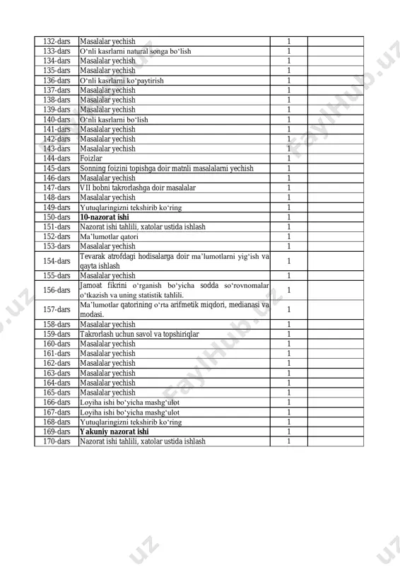 rs nazorat ishi tahlili, xatolar ustida ishlash 1 152-dars ma’lumotlar qatori 1 153-dars masalalar yechish 1 154-dars tevarak atrofdagi hodisalarga doir ma’lumotlarni yig‘ish va qayta ishlash 1 155-dars masalalar yechish 1 156-dars jamoat fikrini o‘rganish bo‘yicha sodda so‘rovnomalar o‘tkazish va uning statistik tahlili. 1 157-dars ma’lumotlar qatorining o‘rta arifmetik miqdori, medianasi va modasi. 1 158-dars masalalar yechish 1 159-dars takrorlash uchun savol va topshiriqlar 1 160-dars masalalar yechish 1 161-dars masalalar yechish 1 162-dars masalalar yechish 1 163-dars masalalar yechish 1 164-dars masalalar yechish 1 165-dars masalalar yechish 1 166-dars loyiha ishi bo‘yicha mashg‘ulot 1 167-dars loyiha ishi bo‘yicha mashg‘ulot 1 168-dars yutuqlaringizni tekshirib ko‘ring 1 169-dars yakuniy nazorat ishi 1 170-dars nazorat ishi tahlili, xatolar ustida ishlash 1
