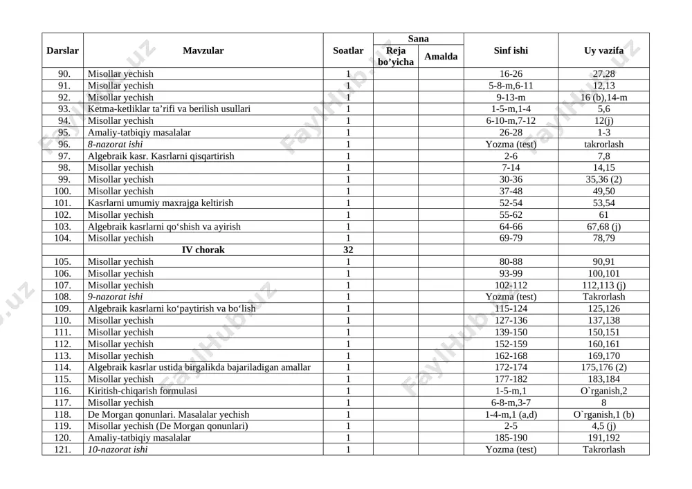 (test) takrorlash darslar mavzular soatlar sana sinf ishi uy vazifa reja bo’yicha amalda 124. kombinatorikaning asosiy qoidalari 1 1-6-m,1-3 4,5 125. masalalar yechish 1 7-12-m,6-8 9,10 126. orin almashtirish. guruhlash. amaliy-tatbiqiy masalalar 1 1-6-m,11,12 13,14 127. masalalar yechish 1 7-9-m, 15-17 18,19 128. rost va yolg`on mulohazalar 1 1-8 9,10 129. qarama-qarshi mulohazalar. mulohazalarning inkori 1 210-211-bet o`rganish 130. kvantorlar. qarama-qarshi mulohazani tuzish qoidasi. 1 1,2-m,1-4 5 131. teskaridan isbotlash usuli 1 1-4-m topshiriq 132. teorema 1 mashq 133. yolg`onchi paradoksi 1 1,2-m,1-5 7 134. vii sinf algebra kursini takrorlash uchun mashqlar 1 1-6 7,8 135. 11-nazorat ishi 1 yozma (test) takrorlash 136. misollar yechish 1 9-15 16 137. misollar yechish 1 17-22 23,24 138. misollar yechish 1 25-30 31,32