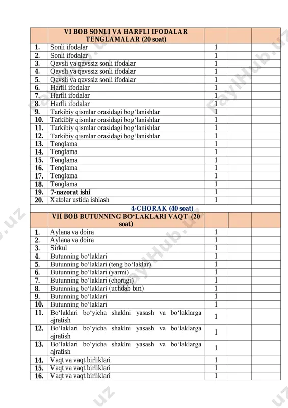 olar ustida ishlash 1 viii bob ma’lumotlar bilan ishlash (10 soat) 1. jadvallar 1 2. jadvallar 1 3. ma’lumotlarni jadval ko‘rinishida ifodalash 1 4. ma’lumotlarni jadval ko‘rinishida ifodalash 1 5. jadvalga doir masalalar 1 6. jadvalga doir masalalar 1 7. koordinata- joylashuvni aniqlash 1 8. koordinata- joylashuvni aniqlash 1 9. 9-nazorat ishi 1 10. xatolar ustida ishlash 1 takrorlash (10 soat) 1. takrorlash 1 2. takrorlash 1 3. takrorlash 1 4. takrorlash 1 5. takrorlash 1 6. takrorlash 1 7. takrorlash 1 8. takrorlash 1 9. 10- nazorat ishi 1 10. xatolar ustida ishlash 1 jami yillik soat 170