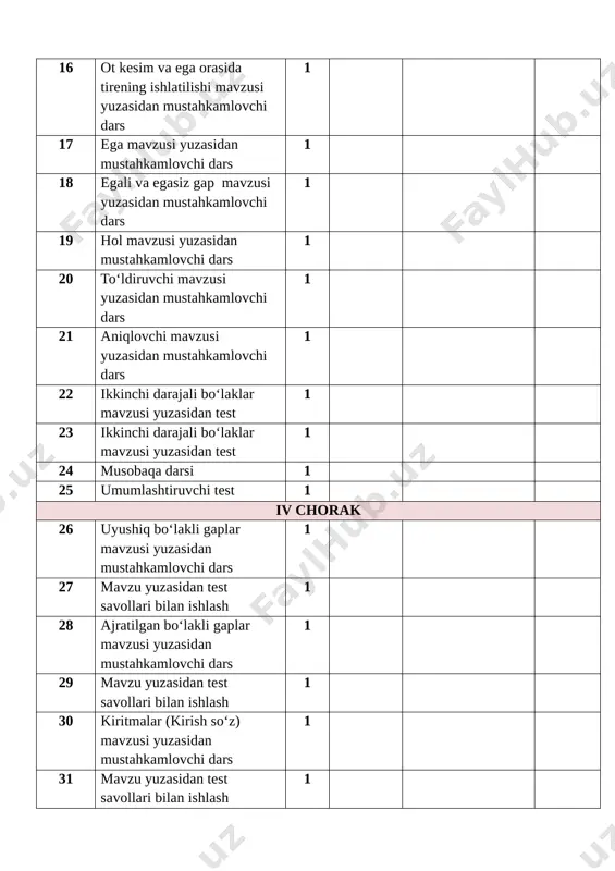 kldagi testlar) 1 20. ajratib yozish 1 21. bo‘g‘in ko‘chirish qoidalari 1 22. bosh harflar imlosi 1 23. testlar ustida ishlash 1 24. leksikologiya haqida ma’lumot. so‘zlarning atash ma’nosi 1 25. so‘zlarning o‘z va ko‘chma ma’nosi. 1 26. bir va ko‘p ma’noli so‘zlar 1 27. testlar ustida ishlash(ochiq va yopiq shakldagi testlar) 1 ii chorak 28. so‘zlarning ma’no ko‘chish turlari. metafora 1 29. metonimiya, sinekdoxa, vazifadoshlik, kinoya 1 30. testlar ustida ishlash 1 31. testlar ustida ishlash (ochiq va yopiq shakldagi testlar) 1 32. so‘zlarning shakl va ma’no munosabatiga ko‘ra turlari. sinonim so‘zlar 1 33. omonimlar 1 34. antonimlar 1 35. paronimlar 1 36. testlar ustida ishlash(ochiq va yopiq shakldagi testlar) 1 37. o‘zbek tilining boyish manbalari. o‘z va o‘zlashgan qatlam 1 38. tarixiy va arxaik so‘zlar. yangi paydo bo‘lagan so‘zlar. 1 39. joy nomlari tarixi 1 40. testlar ustida ishlash 1 41. topshiriqli yozma ish 1 42. terminlar. kasbiy …