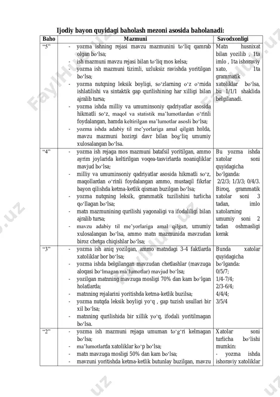dan 1,5 yoki 2 baravar ortiq bo‘lsa, yuqorida ko‘rsatilgan mezondan bittaga oshiriladi. ammo “5” baho qo‘yiladigan yozma ish bundan mustasno. masalan “4” baho qo‘yiladigan yozma ishda xatolar sonini har biridan (yuqorida belgilangan imlo, ishora kabi) 1 taga, “3” qo‘yiladigan yozma ishda 2 taga oshiriladi. 3. matnning mavzusi umuman yoritib berilmagan bo‘lsa, birinchi baho tog‘ridan tog‘ri qoniqarsiz qo‘yiladi. bayon matnlari uchun namuna kitobxon tabib bundan ming yil oldin ham buxoro osiyoning eng go‘zal shaharlaridan biri edi. o‘sha davrlarda shaharda katta kitob bozori bo‘lgan ekan. bu yerda dunyoning turli nuqtalaridan keltirilgan kitoblar sotilar ekan. kunlarning birida, 16 yoshli o‘spirin kitob bozoriga kelib: “qanday kitob sotib olsam ekan?” – deya o‘ylanib turganida, bir kitobfurush: “hoy bola, mana bu kitobni olgin, senga ko‘p foyda keltiradi”, – deya qo‘liga bir kitobni tutqazibdi. o‘spirin qarasa, arastuning “metafizika” asariga al-farobiyning sharhlari ekan. yigitcha garchi “metafizika”ni 40 marta o‘qib chiqqan bo‘lsa ham, uning mazmuniga to‘la tushuna olmagan edi. …