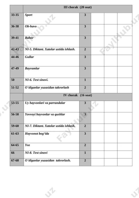 n akbar “mehribon quyosh” 3 73-75 bahor bayramlari. tartib son. adabiy o‘qish: matn “sumalak” rivoyat (52-bet) 3 76 ni-9. test sinovi. 1 77-78 takrorlash. 2 iv chorak (24 soat) t/r dars mavzusi soati sana izoh 79-81 shahar bo‘ylab sayohat. va, hamda bog`lovchlarining qo`llanishi. adabiy o‘qish: matn “hamrohlar”rivoyati (151-152-bet) 3 82-83 ni – 10. diktant. xatolar ustida ishlash. 2 84-86 qadimiy shaharlar ko‘makchilarning ishlatilishi adabiy o‘qish: nuriddin boboxo‘jayev “minora” 3 87-90 to‘garak mashg`ulotlari. –yap qo‘shimchali hozirgi zamon fe’lining tuslanishi. adabiy o‘qish: matn “bu mening yulduzim”rivoyati 4 91-92 ni – 11. matn yaratish xatolar ustida ishlash. 2 93-95 transrortda. -ma,-may qo‘shimchali bo‘lishsiz fe‘llarning ishlatilishi. adabiy o‘qish: jumaniyoz jabbor “yoniq “ko‘k chiroq””she’ri 3 96-99 ta’til rejasi. ii shaxs buyruq-istak maylidagi fe’llarning qo`llanishi. adabiy o‘qish: ilyos muslim “quvnoq o‘tsin ta’tilingiz” 4 100 ni-12. test sinovi. 1 101-102 takrorlash. 2 o‘zbek tili fanidan taqvim-mavzu reja 102 soat (haftasiga 3 soat) 6-sinf t/r mavzu soat sana …