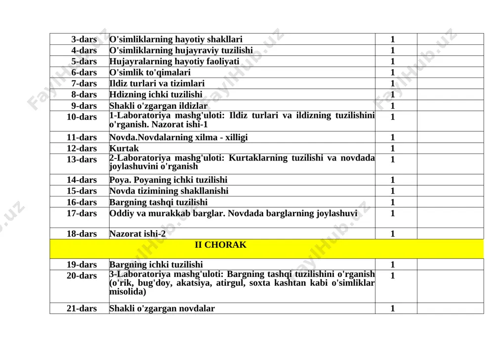 uvalchanglar tipi. kiprikli chuvalchanglar sinfi 1 11-dars so'rg'ichli va tasmasimon chuvalchanglar sinfi 1 12-dars to'garak chuvalchanglar tipi 1 13-dars parazit chuvalchanglarning xilma - xilligi 1 14-dars yomg'ir chuvalchanginingh tashqi tuzilishi, nerv sistemasi va rivojlanishi 1 15-dars yomg'ir chuvalchangining ichki tuzilishi, halqali chuvalchanglarning xilma - xilligi 1 16-dars 2-laboratoriya mashg'uloti: yomg'ir chuvalchangining tuzilishi, harakatlanishi va reflekslarini kuzatish 1 17-dars nazorat ishi-2 1 18-dars qorinoyqoli molyuskalar sinfi 1 ii chorak 19-dars ikki pallali va boshoyoqli molyuskalar sinflari 1 20-dars daryo qisqichbaqasining tashqi tuzilishi va ko'payishi 1 21-dars daryo qisqichbaqasining ichki tuzilishi, qisqichbaqasimonlarning xilma – xilligi 1 22-dars o'rgimchaksimonlar sinfi. butli o'rgimchak 1 23-dars o'rgimchaksimonlarning xilma - xilligi 1 24-dars nazorat ishi-3 1 25-dars yashil bronza qo'ng'izining tashqi tuzilishi 1 26-dars yashil bronza qo'ng'izining ichki tuzilishi 1 27-dars 3-laboratoriya mashg'uloti: hasharotlarning tashqi tuzilishi 1 28-dars hashaorotlarning ko'payishi va rivojlanishi 1 29-dars chala o'zgarish bilan rivojlanadigan hasharotlar turkumlari 1 30-dars to'liq o'zgarish orqali rivojlanadigan …