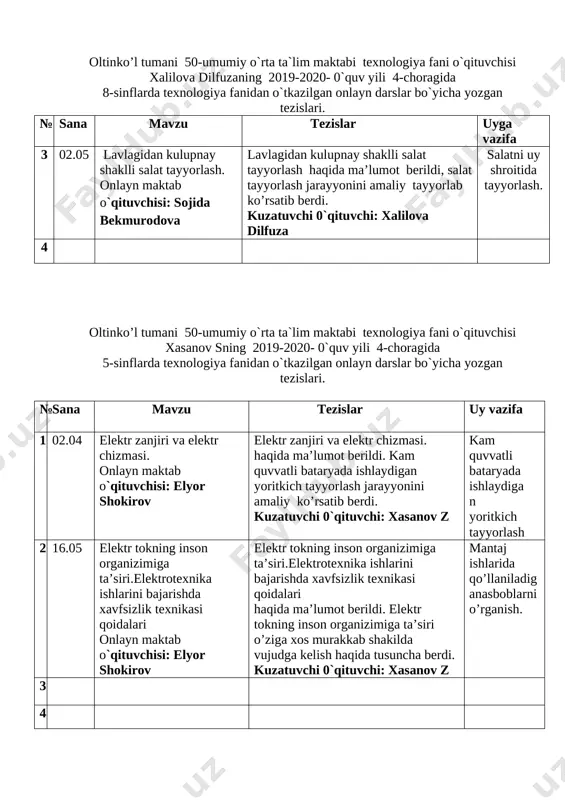 si: elyor shokirov elektr zanjiri va elektr chizmasi. haqida ma’lumot berildi. kam quvvatli bataryada ishlaydigan yoritkich tayyorlash jarayyonini amaliy ko’rsatib berdi. kuzatuvchi 0`qituvchi: xasanov z kam quvvatli bataryada ishlaydigan yoritkich tayyorlash 2 16.05 elektr tokning inson organizimiga ta’siri.elektrotexnika ishlarini bajarishda xavfsizlik texnikasi qoidalari onlayn maktab o`qituvchisi: elyor shokirov elektr tokning inson organizimiga ta’siri.elektrotexnika ishlarini bajarishda xavfsizlik texnikasi qoidalari haqida ma’lumot berildi. elektr tokning inson organizimiga ta’siri o’ziga xos murakkab shakilda vujudga kelish haqida tusuncha berdi. kuzatuvchi 0`qituvchi: xasanov z mantaj ishlarida qo’llaniladiganasboblarni o’rganish. 3 4 5 oltinko’l tumani 50-umumiy o`rta ta`lim maktabi texnologiya fani o`qituvchisi xasanov sning 2019-2020- 0`quv yili 4-choragida 6-sinflarda texnologiya fanidan o`tkazilgan onlayn darslar bo`yicha yozgan tezislari. № sana mavzu tezislar uy vazifa 1 11.04 o’tkazgich simlarini ulash. onlayn maktab o`qituvchisi: elyor shokirov o’tkazgich simlarini ulash haqida ma’lumot berildi. parrakli qayiqcha yasash texnologiyasi jarayyonini amaliy ko’rsatib berdi. kuzatuvchi 0`qituvchi: xasanov z parrakli qayiqcha yasash 2 18.04 kavsharlash …