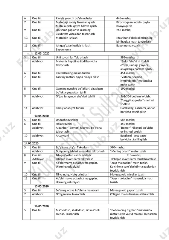 qlashga harakat qilish 6. ona tili ravishlarning ma’no turlari 454-mashq 7. ona tili tasviriy matnni qayta hikoya qilish “vatanni sevmoq iymondandir” mavzusida matn tuzish 8 ona tili gapning uyushiq bo’laklari, ajratilgan bo’laklaryuzasidan tahlil 190-mashq 9. adabiyot o’ljas sulaymon she’rlari tahlili 362-364 betlarni o’qish, ‘tunggi taqqoslar” she’rini yodlash 11 adabiyot badiiy adabiyot turlari darslikdagi asarlarni janrlar bo’yicha tasnif qilish 13.05.2020 5. ona tili undosh tovushlar 587-mashq 6 ona tili holat ravishi 459-mashq adabiyot a.qahhor “bemor” hikoyasi bo’yicha takrorlash ‘bemor” hikoyasi bo’yicha uy inshosi yozish 10 adabiyot aruz vazni baytlarni aruz vazni bo’yicha , tahlil qilish 14.05.2020 5 ona tili bo’g’in va urg’u. takorlash 590-mashq adabiyot dunyoning ishlari yuzasidan takrorlash. “mening onam” matn tuzish 8 ona tili ish qog’ozlari ustida ishlash 210-mashq adabiyot otilgan mavzularni takrorlash o’tilgan mavzularni mustahkamlash 9 ona tili ko’chirma va o’zlashtirma gaplar. ularning uslubiyati. “xayr maktabim” matn tuzish. ko’chirma va o’zlashtirma gaplardan foydalanish 10 ona tili til va …