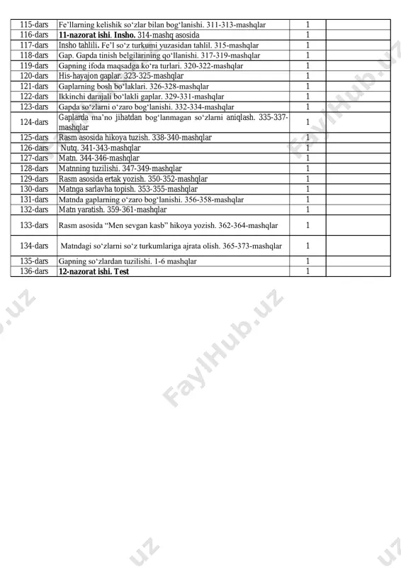 ik olmoshlarining kelishik qo‘shimchalari bilan qo‘llanishi. 260- 262-mashqlar 1 98-dars kishilik olmoshlarining kelishik qo‘shimchalari bilan qo‘llanishi. 263- 265-mashqlar 1 99-dars matndan kishilik olmoshlarini aniqlash. 266-268-mashqlar 1 100-dars kishilik olmoshlarni gaplarda to‘g‘ri qo‘llash. 269-271-mashqlar 1 101-dars fe’l-so‘z turkumi. 272-274-mashqlar 1 102-dars berilgan fe’llarni ma’nolariga ko‘ra guruhlab yozish. 275-277- mashqlar 1 103-dars fe’llarni o‘zi bog‘langan so‘z bilan qo‘llanilishi. 278-280-mashqlar 1 104-dars 10-nazorat ishi. test 1 105-dars so‘roqlar yordamida fe’llarni aniqlash. 281-283-mashqlar 1 106-dars “non-rizq-ro‘zimiz” mavzusida kichik hikoya yozish. 284-286- mashqlar 1 107-dars bo‘lishli va bo‘lishsiz fe’llar. 287-289-mashqlar 1 108-dars bo‘lishli fe’llar. 290-292-mashqlar 1 109-dars bo‘lishsiz fe’llar. 293-295-mashqlar 1 110-dars bo‘lishli fe’llardan bo‘lishsiz fe’llarni hosil qilish. 296-298-mashqlar 1 111-dars matnda fe’llarni to‘g‘ri qo‘llash. 299-301-mashqlar 1 112-dars bo‘lishli va bo‘lishsiz fe’llarni mustahkamlash. 302-304-mashqlar 1 113-dars fe’l yasovchi qo‘shimchalar. 305-307-mashqlar 1 114-dars fe’l yasovchi qo‘shimchalarning imlosi. 308-310-mashqlar 1 iv chorak 115-dars fe’llarning kelishik so‘zlar bilan bog‘lanishi. 311-313-mashqlar 1 116-dars 11-nazorat ishi. insho. 314-mashq asosida 1 …