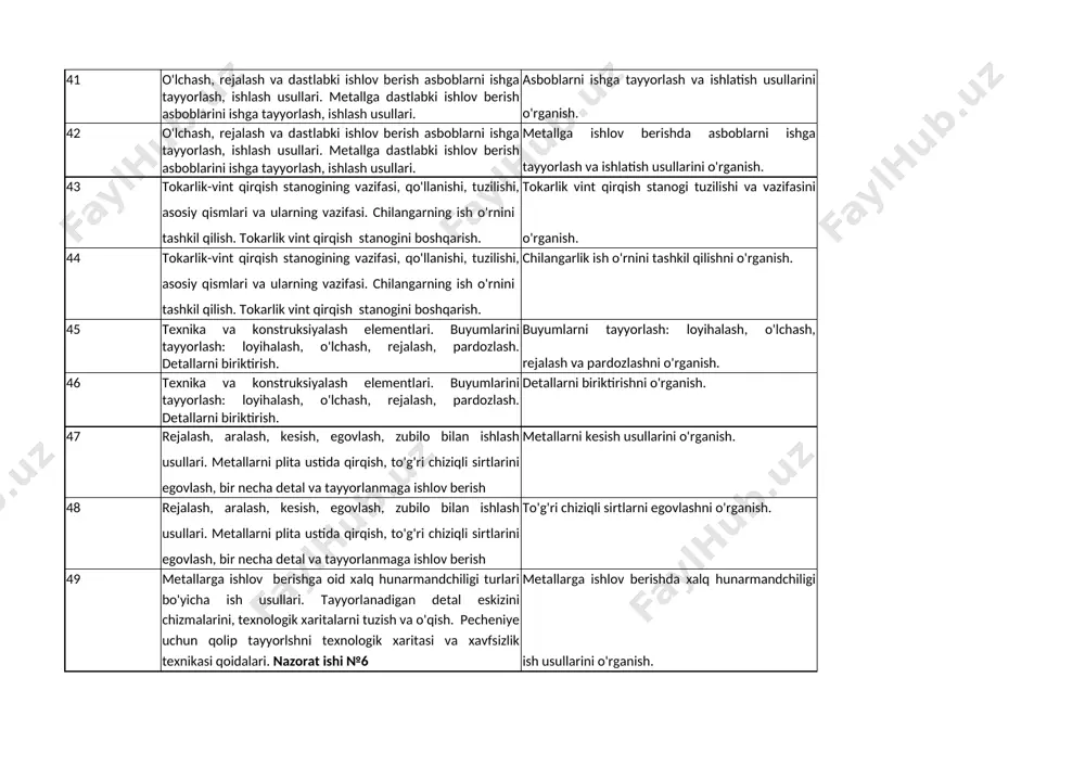 anish. 40 qora metallar qotishmalari cho'yan va po'latning asosiy mexanik xossalari: qattiqlik, elastiklik, plastiklik va mo'rtlik po'latning asosiy mexanik xossalarini o'rganish. 41 o'lchash, rejalash va dastlabki ishlov berish asboblarni ishga tayyorlash, ishlash usullari. metallga dastlabki ishlov berish asboblarini ishga tayyorlash, ishlash usullari. asboblarni ishga tayyorlash va ishlatish usullarini o'rganish. 42 o'lchash, rejalash va dastlabki ishlov berish asboblarni ishga tayyorlash, ishlash usullari. metallga dastlabki ishlov berish asboblarini ishga tayyorlash, ishlash usullari. metallga ishlov berishda asboblarni ishga tayyorlash va ishlatish usullarini o'rganish. 43 tokarlik-vint qirqish stanogining vazifasi, qo'llanishi, tuzilishi, asosiy qismlari va ularning vazifasi. chilangarning ish o'rnini tashkil qilish. tokarlik vint qirqish stanogini boshqarish. tokarlik vint qirqish stanogi tuzilishi va vazifasini o'rganish. 44 tokarlik-vint qirqish stanogining vazifasi, qo'llanishi, tuzilishi, asosiy qismlari va ularning vazifasi. chilangarning ish o'rnini tashkil qilish. tokarlik vint qirqish stanogini boshqarish. chilangarlik ish o'rnini tashkil qilishni o'rganish. 45 texnika va konstruksiyalash elementlari. buyumlarini tayyorlash: loyihalash, o'lchash, rejalash, pardozlash. detallarni …