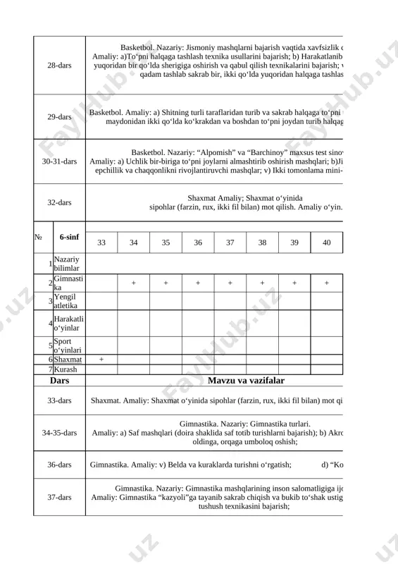 nida sipohlar (farzin, rux, ikki fil bilan) mot qilish. amaliy o‘yin 1 34-35-dars gimnastika. nazariy: gimnastika turlari. amaliy: a) saf mashqlari (doira shaklida saf totib turishlarni bajarish); b) akrobatika mashqlari: oldinga, orqaga umboloq oshish; 2 36-dars gimnastika. amaliy: v) belda va kuraklarda turishni o‘rgatish; d) “ko‘prik” hosil qilish. 1 37-dars gimnastika. nazariy: gimnastika mashqlarining inson salomatligiga ijobiy ta'siri. amaliy: gimnastika “kazyoli”ga tayanib sakrab chiqish va bukib to‘shak ustiga yumshoq sakrab tushush texnikasini bajarish; 1 38-dars gimnastika. amaliy: v) gimnastika “kazyoli”dan oyoqlarni kerib sakrash; d) arg’amchida sakrash mashqlari. 1 39-40-dars gimnastika. nazariy: gimnastika mashqlarining inson salomatligiga ijobiy ta'siri. amaliy: a) buyum va buyumlarsiz urmni bajarish; b) arqonga tirmashib chiqish; v) arqonga uch harakat usulida tirmashib chiqish; d) qo‘shpoyada tayanib sakrab chiqish, oldinga va orqaga siltanib oldinga yumshoq sakrab tushish mashqlari. 2 41-42-dars gimnastika. nazariy: o‘quvchilarning shaxsiy gigiyenasi va kun tartibi amaliy: “qaldirg’och” hosil qilish; d) polda va gimnastika o‘rindiqlariga tayanib qo‘llarni …