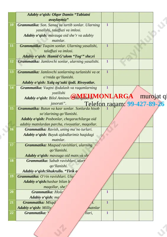 hikoyalari“ kitobidan 1 50 vatanga sadoqat 1 51 ravishlarning yasalishi. ravish yasovchi qo‘shimchalar imlosi) 1 52 shukur qurbon. “vatan” she’ri 1 53 qo‘shma va juft ravishlarning yasalishi va imlosi 1 54 zikrilla ne’mat. “o’zbekiston posbonlari” she’ri 1 55 alisher navoiy 1 56 fe’llarning tuzilishiga ko‘ra turlari. sodda yasama fe’llar 1 57@mehmonlarga murojat qiling telefon raqam: 99-427-89-26 fe’l yasovchi qo‘shimchalarning qo‘llanishi 1 58 ona - ulug‘zot 1 59 yordamchi fe’llar, ularning fe’l yasashdagi ishtiroki 1 60 suv - hayot manbai 1 61 shart maylidagi fe’llar va ularning qo‘llanishi 1 62 habib po’latov. “ikki irmoq” ertagi 1 63 o‘zbekistonning suv havzalari 1 64 kerak, zarur, shart modal so‘zlarining qo‘llanishi 1 65 muhammad yusuf. “ketib qolma, orolim!” 1 66 sport - salomatlik garovi 1 67 ko‘makchilar, ularning qo‘llanishi 1 68 yuklamalarning qo‘llanishi va imlosi 1 jami 68 soat to’garak rahbari: /___________/ ________________________ _____________ tuman xalq ta`limi bo`limiga qarashli __-umumiy o`rta ta`lim maktabi “_____” …