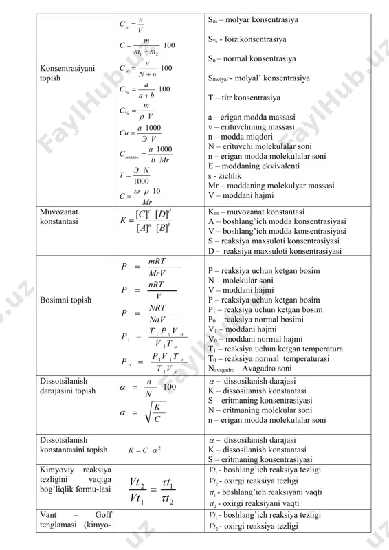hajm litrda , bosim kpa berilsa universal gaz doimiysi qo’yidagi qiymatni oladi. 8314 agar hajm litrda , bosim pa berilsa universal gaz doimiysi qo’yidagi qiymatni oladi. 0,082 agar hajm litrda , bosim atmosfera bosimida berilsa universal gaz doimiysi qo’yidagi qiymatni oladi. 62400 agar hajm millilitrda , bosim simob ustunida berilsa universal gaz doimiysi qo’yidagi qiymatni oladi. normal sharoitdagi bosim (p0) 101,325 kpa agar berilgan gaz moddalarni hajmi litrda berilsa bosim kilopaskalda hisoblanadi. 101325 pa agar gaz moddaning bosimi paskalda hisoblansa qo’yidagi qiymatni o’z ichiga oladi. uglerodni massa soni 1,993∙ 10-26 agra berilgan moddani absalyut massasi suralsa uglerodni absalyut qiymati qo’yib hisoblanadi. u qo’yidagi qiymatga ega. 7-sinf o’quvchilari uchun 1-bob.moddalar dastlabgi kimyoviy tushunchalar. kimyo – tabiiy va sun’iy moddalarning xossalarini, ular tarkibining o’zgarishi tufayli yangi moddalar hosil bo’lish jarayonlarini o’rganuvchan fandir. kimyo fanining vazifalari: a) aholining oziq-ovqat mahsulotlariga va keng istemol mollariga bo’lgan ehtiyojini to’laroq qondirish. b) xalq xo’jaligini energiya bilan …