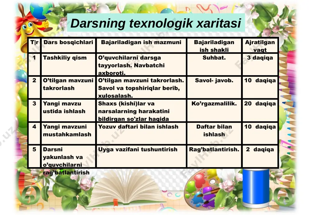 1_sinf_texnologiya_qog‘ozni_buklash_usuli_yordamida_samolyot_shaklini - Page 4
