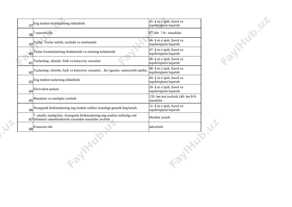 kibi, tuzilishi va nomlanishi 46- § ni o`qish..savol va topshiriqlarni bajarish 60 tuzlar formulalarining ifodalanishi va ularning toifalanishi 47- § ni o`qish..savol va topshiriqlarni bajarish 61 tuzlarning olinishi, fizik va kimyoviy xossalari. 48- § ni o`qish..savol va topshiriqlarni bajarish 62 tuzlarning olinishi, fizik va kimyoviy xossalari. . ko`rgazma- namoyishli tajriba. 48- § ni o`qish..savol va topshiriqlarni bajarish 63 eng muhim tuzlarning ishlatilishi 49- § ni o`qish..savol va topshiriqlarni bajarish 64 ekvivalent qonuni 50- § ni o`qish..savol va topshiriqlarni bajarish 65 masalalar va mashqlar yechish 135- bet test yechish.140- bet 8-9- masalalar 66 noorganik birikmalarning eng muhim sinflari orasidagi genetik bog'lanish. 51- § ni o`qish..savol va topshiriqlarni bajarish 67 7 -amaliy mashg'ulot. anorganik birikmalarning eng muhim sinflariga oid bilimlarni umumlashtirish yuzasidan masalalar yechish hisobot yozish 68 8-nazorat ishi takrorlash