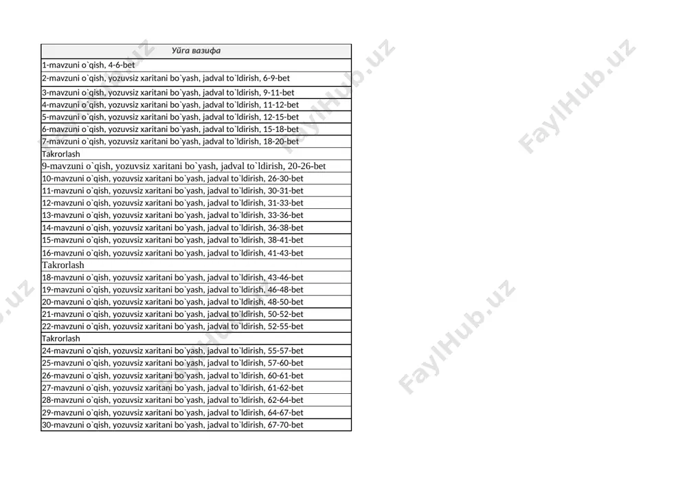 ish, yozuvsiz xaritani bo`yash, jadval to`ldirish, 130-133-bet 54 qashqadaryo tabiiy geografik okrugi 54-mavzuni o`qish, yozuvsiz xaritani bo`yash, jadval to`ldirish, 133-137-et 55 iqlimi va suvlari tuproqlari, o‘simliklari va hayvonot dunyosi 55-mavzuni o`qish, yozuvsiz xaritani bo`yash, jadval to`ldirish, 137-140-bet 56 surxondaryo tabiiy geografik okrugi. iqlimi va suvlari tuproqlari, o‘simliklari va hayvonot dunyosi. 56-mavzuni o`qish, yozuvsiz xaritani bo`yash, jadval to`ldirish, 140-146-bet 57 nazorat ishi - 7 takrorlash 58 quyi zarafshon tabiiy geografik okrugi 58-mavzuni o`qish, yozuvsiz xaritani bo`yash, jadval to`ldirish, 146-149-bet 59 suvlari tuproqlari, o‘simliklari va hayvonot dunyosi 59-mavzuni o`qish, yozuvsiz xaritani bo`yash, jadval to`ldirish, 149-152-bet 60 qizilqum tabiiy geografik okrugi 60-mavzuni o`qish, yozuvsiz xaritani bo`yash, jadval to`ldirish, 152-153-bet 61 iqlimi va suvlari tuproqlari, o‘simliklari va hayvonot dunyosi 61-mavzuni o`qish, yozuvsiz xaritani bo`yash, jadval to`ldirish, 153-157-bet 62 quyi amudaryo tabiiy geografik okrugi 62-mavzuni o`qish, yozuvsiz xaritani bo`yash, jadval to`ldirish, 157-159-bet 63 iqlimi va suvlari tuproqlari, o‘simliklari va hayvonot dunyosi 63-mavzuni o`qish, yozuvsiz xaritani …