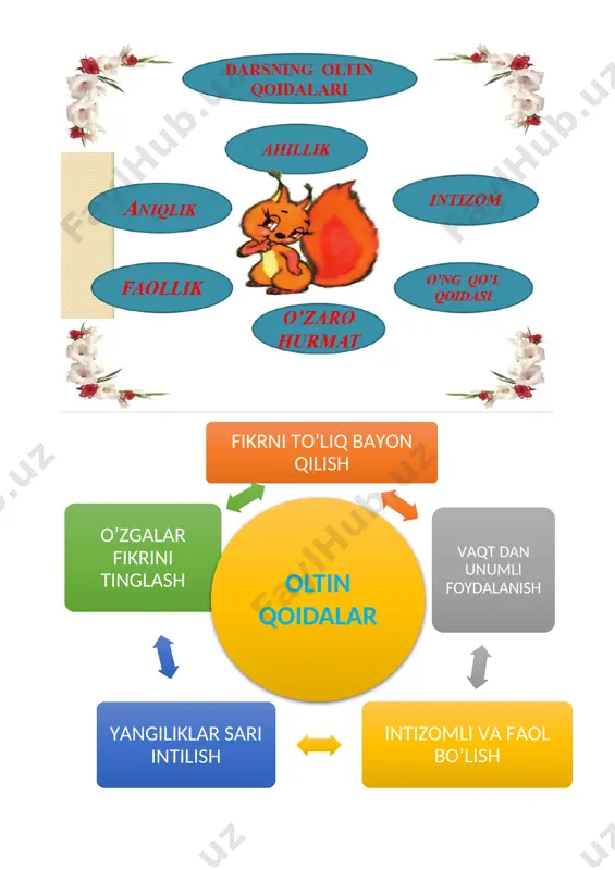 qolning davomini toping va chiziq chizish orqali birlashtiring: 1 ish ishtaha ochar bir kes 2 beshikdan to qabrgacha o’quvchining o’rtog’i 3 ona yurting ilm izla 4 yetti o’lchab dangasa ishdan qochar 5 kitob bilim bulog’i oltin beshiging 5. berilgan jadvaldagi harflarning joylashuvi asosida pastdagi bo’sh kataklar yuqori kataklardagi raqamlarga mos keluvchi harflar orqali yashiringan maqolni toping: 1 2 3 4 5 6 7 8 9 10 a n i r h o g e m t 9 8 5 2 1 10 9 8 5 2 1 10 2 3 2 7 10 1 7 3 4 6 5 1 10 aqlni charxlash uchun rasmli test 1.hoshimjonning otasi qaysi kasb egasi edi? a.[image: ] b[image: ]. d.[image: ] 2.donoxon katta bo`lsa kim bo`lmoqchi? a.[image: ] b.[image: ] d.[image: ] 3.qaysi rasmda kunning tush qismi tasvirlangan? a.[image: ] b.[image: ] d.[image: ] 4.”abrorning bir kuni” matnida abror qaysi sport turiga qiziqar …