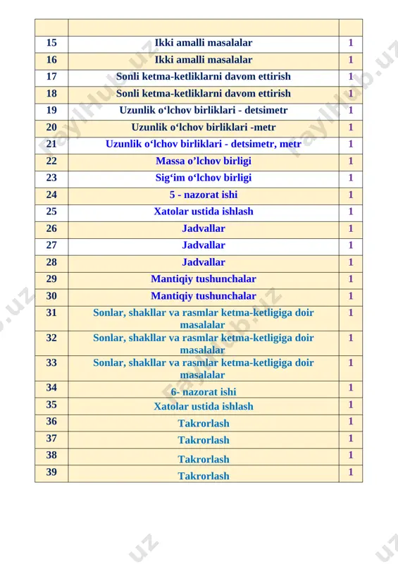 i shakllantiruvchi dars dars metodi:an’anaviy, savol-javob,suhbat , “ nima o’zgardi? ”o’yini. dars jihozi: darslik,mavzuga oid rasmlar,tarqatma materiallar, ko’rgazmali qurollar, notebook,multimedia ilovasi.darsning borishi. t/r bo’limlar vaqti 1 tashkiliy qism 3 daqiqa 2 o`tgan mavzuni mustahkamlash 5 daqiqa 3 yangi mavzu bayoni 15 daqiqa 4 yangi mavzuni mustahkamlash 10 daqiqa 5 o`quvchilarni rag`batlantirish. darsni yakunlash. 10 daqiqa 6 uyga vazifa 2 daqiqa jami 45 daqiqa i.tashkiliy qism. o’quvchilar bilan salomlashish,davomatni aniqlash,navbatchi axborotini o’tkazish.ma’naviyat daqiqasini o’tkazish. ii.o’tilgan mavzuni mustahkamlash . o’tgan mavzu yuzasidan o’quvchilarning bilimlari turli xil o’yinb va metodlar yordamida asosan savol javob yordamida mustahkamlanadi. o’quvchilarda o’rganishi qiyin bo’lgan mavzu qisimlar tez va tushunarli qilib yana yodga olinib ketiladi hisoblaymiz. 70 – 40 = 30 90 – 50 = 40 50 – 20 = 30 80 – 70 = 10 iii.yangi mavzu bayoni hisoblashlar qanday bajarilgan? [image: ]16 10 2 6 32 16 hisoblaymiz. nechta qalam qoldi? [image: ]37 3 40 iv. …