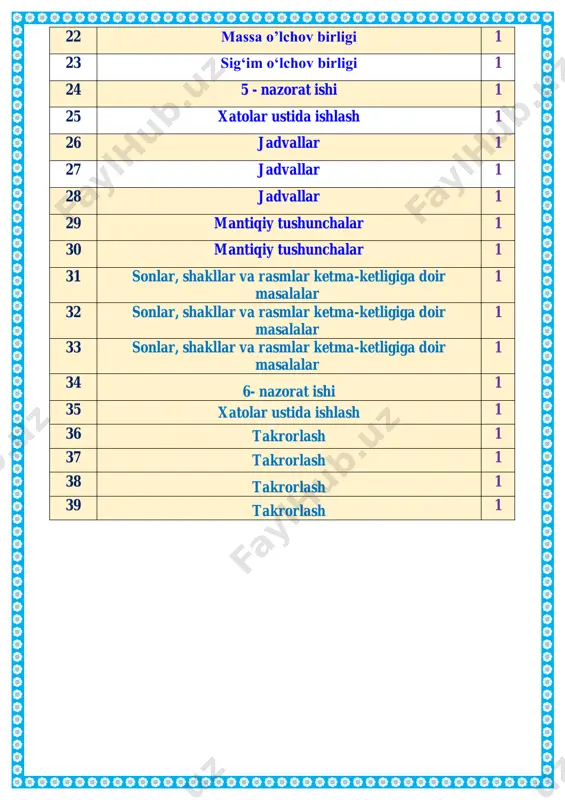 borotini o’tkazish.ma’naviyat daqiqasini o’tkazish. ii.o’tilgan mavzuni mustahkamlash . o’tgan mavzu yuzasidan o’quvchilarning bilimlari turli xil o’yinb va metodlar yordamida asosan savol javob yordamida mustahkamlanadi. o’quvchilarda o’rganishi qiyin bo’lgan mavzu qisimlar tez va tushunarli qilib yana yodga olinib ketiladi hisoblaymiz. 70 – 40 = 30 90 – 50 = 40 50 – 20 = 30 80 – 70 = 10 iii.yangi mavzu bayoni hisoblashlar qanday bajarilgan? hisoblaymiz. 16 32 2 6 16 10 𝟏𝟖 +𝟑𝟎 𝟒𝟖 𝟑𝟓 −𝟐𝟎 𝟏𝟓 𝟏𝟒 +𝟐𝟎 𝟑𝟒 𝟕𝟓 −𝟐𝟎 𝟓𝟓 𝟐𝟕 −𝟏𝟎 𝟏𝟕 𝟗𝟎 −𝟑𝟎 𝟔𝟎 nechta qalam qoldi? iv. yangi mavzuni mustahkamlash. o`quvchilarga o`tilgan mavzular yuzasidan qiyinchilik tug`dirgan joylariga qo`shimcha to`ldirishlar beriladi va ularning savollariga javob beriladi misollar ishlanadi. 20+8+9+40=77 < 80+2+6+50=133 v. dars jarayonida faol qatnashgan o’quvchilarni rajbatlantirish. o’quvchilarning darsdagi ishtiroki va ijodkorligi, faolligi, topshiriqlarni bajarish darajasiga ko’ra o’qituvchi tomonidan rajbatlantirilib boriladi. vi.uyga vazifa berish: hisoblaymiz. 35-30 =5 30 + 32=62 93 – 20=73 …