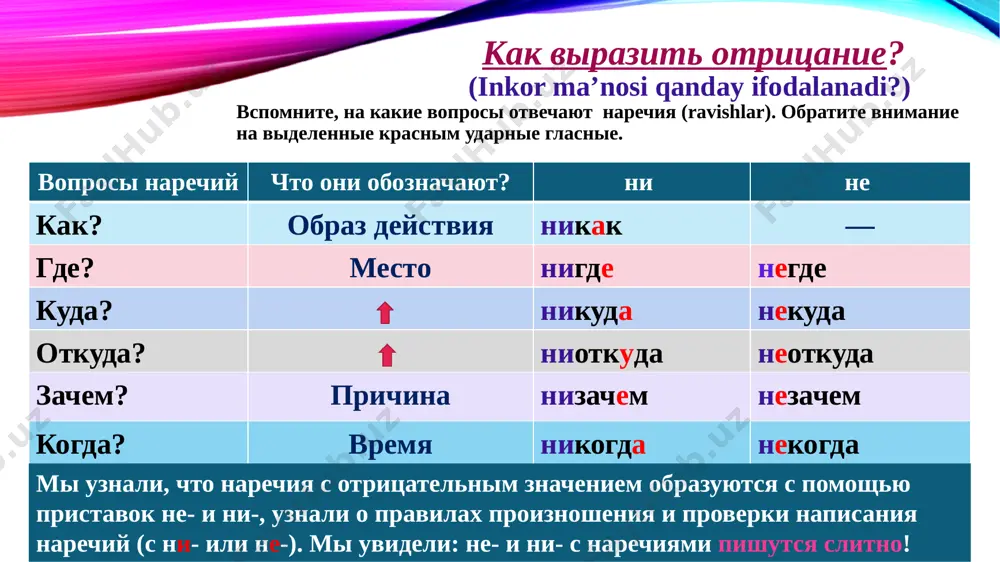 bozorova_s_7_sinf_rus_tili_kak_virazit_otritsanie - Page 4
