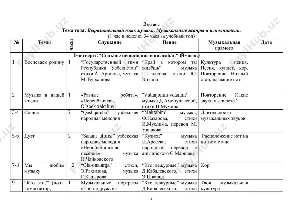 petya i volk» s.prokofev 20-21 (4-5) znakomstvo s kompozitorom. shermat 2 “g`ildiragim”, “sog‘lom avlod qo‘shig‘i” stixi t.baxramova, muzika «pesenka mamontyonka» muzika v.shainskogo, stixi d.nepomnyashey muzikalnie instrumenti. 6 yarmatov sh.yarmatova 22-23 (6-7) ponyatie o znake povtoreniya 2 “gulbahor” uzbekskaya narodnaya melodiya. “buvijonim” stixi yu.suyunova, muzika d.amanullaevoy opredelit v pesne znak reprizi 24-25 (8-9) tonika visota zvuchaniya lada 2 “olmacha anor”, uzbekskaya narodnaya melodiya. “navro`zim- sho`x sozim” stixi x.raxmata, muzika n.narxodjaeva chto takoe tonika? 26 (10) f.shopen 1 muzika f.shopena “pesenka pro mamu i menya” stixi e.karaganovoy, muzika a.berlina tvoya muzikalnaya kultura iv chetvert tema: «virazitelnie sredstva muziki» (8 chasov) data 27-28 (1-2) sredstva muzikalnoy virazitelnosti 2 uzbekskaya narodnya muzika «usmoniya», «lyazgi» «nastoyashiy drug» muzika b.saveleva stixi m.plyaskovskogo opredelit virazitelnie sredstva muziki proizvedeniy “baxor keldi”, “laylak keldi” . 29-30 (3-4) znakomstvo s kompozitorom n.narxodjaev 2 «varragim» muzika n.narxodjaeva “hakkalar” muzika n.narxodjaeva, stixi n.arifdjanova ponyatie o majore i minore 31 (5) znakomstvo s …