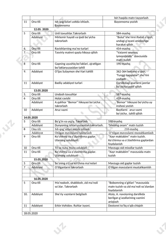 q iymondandir” mavzusida matn tuzish 8 ona tili gapning uyushiq bo’laklari, ajratilgan bo’laklaryuzasidan tahlil 190-mashq 9. adabiyot o’ljas sulaymon she’rlari tahlili 362-364 betlarni o’qish, ‘tunggi taqqoslar” she’rini yodlash 11 adabiyot badiiy adabiyot turlari darslikdagi asarlarni janrlar bo’yicha tasnif qilish 13.05.2020 5. ona tili undosh tovushlar 587-mashq 6 ona tili holat ravishi 459-mashq adabiyot a.qahhor “bemor” hikoyasi bo’yicha takrorlash ‘bemor” hikoyasi bo’yicha uy inshosi yozish 10 adabiyot aruz vazni baytlarni aruz vazni bo’yicha , tahlil qilish 14.05.2020 5 ona tili bo’g’in va urg’u. takorlash 590-mashq adabiyot dunyoning ishlari yuzasidan takrorlash. “mening onam” matn tuzish 8 ona tili ish qog’ozlari ustida ishlash 210-mashq adabiyot otilgan mavzularni takrorlash o’tilgan mavzularni mustahkamlash 9 ona tili ko’chirma va o’zlashtirma gaplar. ularning uslubiyati. “xayr maktabim” matn tuzish. ko’chirma va o’zlashtirma gaplardan foydalanish 10 ona tili til va nutq. nutq uslublari mavzuga oid misollar tuzish 11 ona tili ko’chirma va o’zlashtirma gaplar. ularning uslubiyati “xayr maktabim” mavzusida …