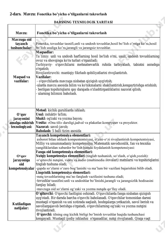 undan to'g'ri foydalanish, boshqa tillarga hurmat bilan munosabatda bo'lib, ko'p tilni bilish ham fazilat ekanligi kabi ma'lumotlarni matnga qo'shimcha qilishlari mumkin. «aioqachi»lar yurtimizda istiqomat qilayotgan boshqa millat vakillarining, shuningdek, xorijliklarning ham o'zbek tilini o'rganishgaqiziqishlari ortgani, o'zo'rnidaxorijiy tillarni o'rganishga bo'lgan ishtiyoq ham oshib borayotganligi va bu holning samarali natijalari yoshlar timsolida ko'rinayotgani kabi ma'lumotlar yordamida matn mazmunini kundalik hayot bilan bog`laydilar. «savol beruvchi» guruhi matn mazmunini o'zlashtirib olishga yordam beruvchi: tilning jamiyatdagi o'rnini qanday tushunasiz? «til-aloqa vositasi» jumlasini izohlang. «ko'p tilni bilish ham fazilat», deganda nimani tushunasiz? siz chet tillaridan qaysi birini o'rganyapsiz? kabi savollarni o'rtaga tashlab, tilning jamiyatdagi o'rni yuzasidan munozara o'tkazish muhitini yaratadilar. «so'z axtaruvchi»lar guruhi matnning asosiy mazmun-maqsadini ochib beruvchi tushunchalarni qidirib topadilar va ularni izohlaydilar. binobarin, inson hayotida tilning o'rni, til va jamiyat, og'zaki nutq, yozuv, yozma nutq, tilning ma'rifiy ahamiyati, o'zbek tili, dunyodagi tillar, tilning rivojlanib borishi jumlalarini matn mazmunini ochib beruvchi tushunchalar sifatiga kiritish mumkin. …