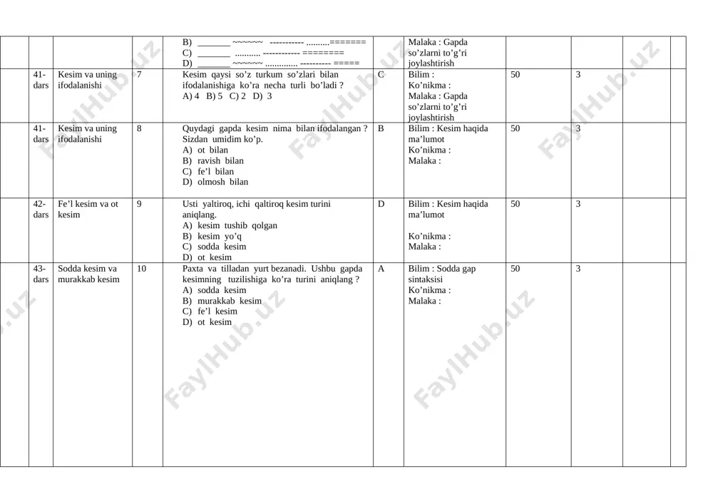 nikma : malaka : 50 3 iii – chorak 8-sinf 43-dars sodda kesim va murakkab kesim 1 kesimlar tuzilishiga ko’ra necha xil bo’ladi ? a) 4 xil b) 3 xil c) 2 xil d) 5 xil c bilim : sodda gap sintaksisi ko’nikma : malaka : 50 2 43-dars sodda kesim va murakkab kesim 2 uchrashuv qiziqarli bo’ladi gapdagi kesim qanday kesim ? a) ot kesim b) murakkab kesim c) sodda kesim d) a javob b bilim : sodda gap sintaksisi ko’nikma : malaka : 50 3 45-dars kesimning birikmalar va iboralar bilan ifodalanish 3 quydagi gapda kesim nima bilan ifodalangan ? ammamning zardali ovozini eshitib, damim ichimga tushib ketdi. a) fe’l bilan b) murakkab kesim bilan c) ibora bilan d) ot kesim bilan c bilim : kesim va ularning ifodalanishi ko’nikma : malaka : 50 2 46-dars ot-kesim va ega orasida tirening qo’llanishi 4 (-)noto’g’ri qo’llangan gapni toping a)akam …