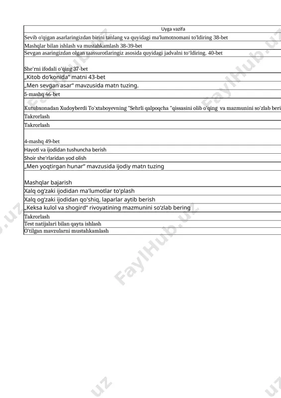 mavzu bo'yicha mustahkamlash list4 t/r mavzu uyga vazifa 1 tejamkor bo‘laylik. (gumon va taxminni bildiruvchi modal so‘zlar) 3-mashq 99-bet 2 tejamkor bo‘laylik. (gumon va taxminni bildiruvchi modal so‘zlar) mashqlar bajarish 3 ibrohim rahim o'qib kelish 4 “uvol bilan zavol” she’ri she'rning mazmun mohiyatini tushinib kelish 5 o‘zbekistonning tabiiy boyliklari. (fikrni xulosalashda qo‘llanadigan modal so‘zlar) o‘zbekistonda mavjud bo‘lgan tabiiy boyliklarning ro‘yxatini tuzing. 6 o‘zbekistonning tabiiy boyliklari. (fikrni xulosalashda qo‘llanadigan modal so‘zlar) „geografiya“ fanidan olgan bilimlaringiz asosidao‘zbekiston yer osti boyliklari haqida 7 abdulla oripov hayoti va ijodini o'qib kelish 8 “men nechun sevaman o’zbekistonni ?” she’ri she'rnini yod olish 9 abdulla oripov she'rlari she'rning mazmun mohiyatini tushinib kelish 10 n.i.-7. matn yaratish takrorlash 11 xatolar ustida ishiash takrorlash 12 mardlik – mangulik (ko‘makchilar va yuklamalar, ularning imlosi va qo‘llanishi) mashqlar bajarish 13 mardlik – mangulik (ko‘makchilar va yuklamalar, ularning imlosi va qo‘llanishi) 2-topshiriq. 112-bet 14 nazarmat o'qib kelish 15 “vatan madhi” she’ri …