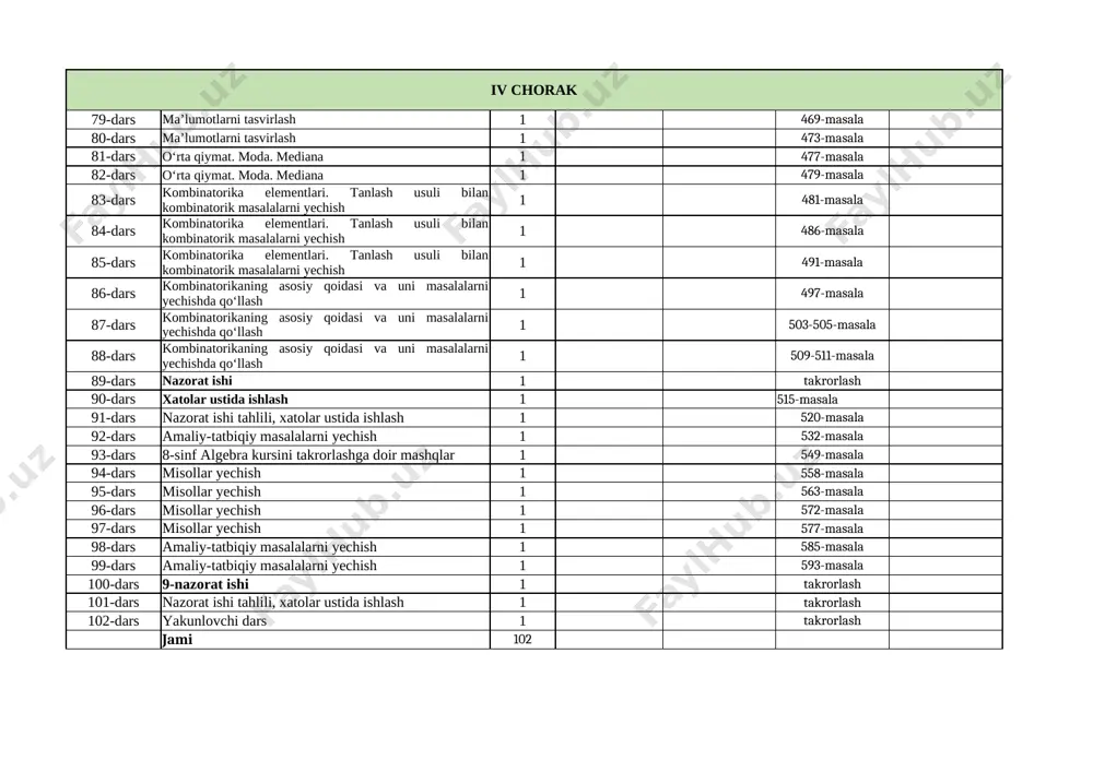 sh 101-dars nazorat ishi tahlili, xatolar ustida ishlash 1 takrorlash 102-dars yakunlovchi dars 1 takrorlash jami 102