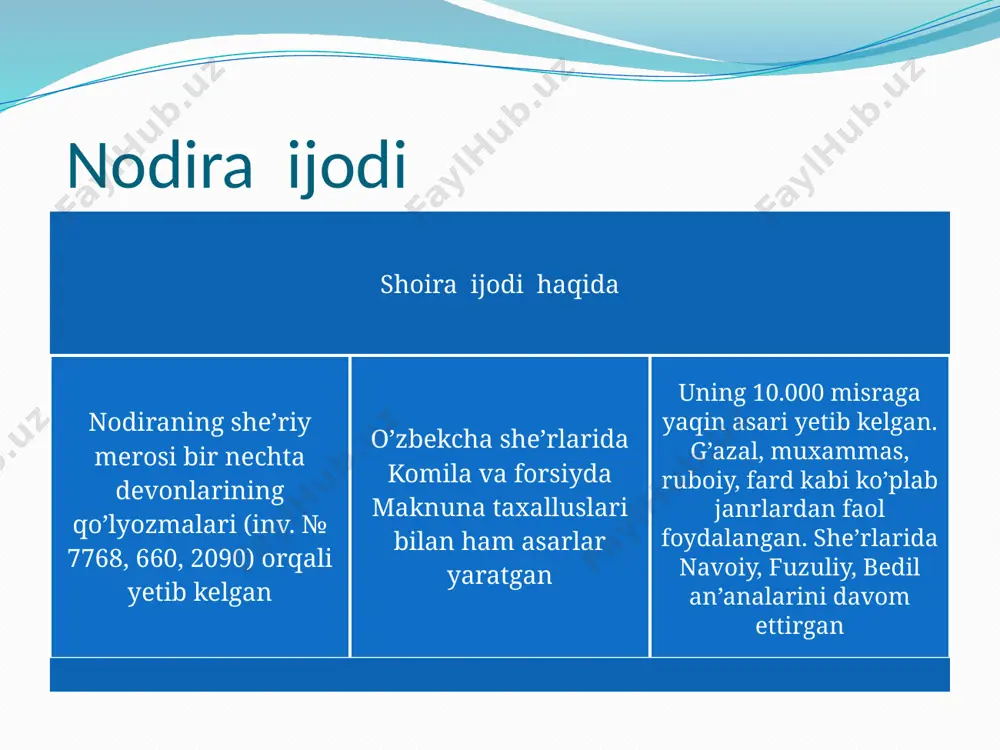 nodira hayoti va ijodi - Page 4