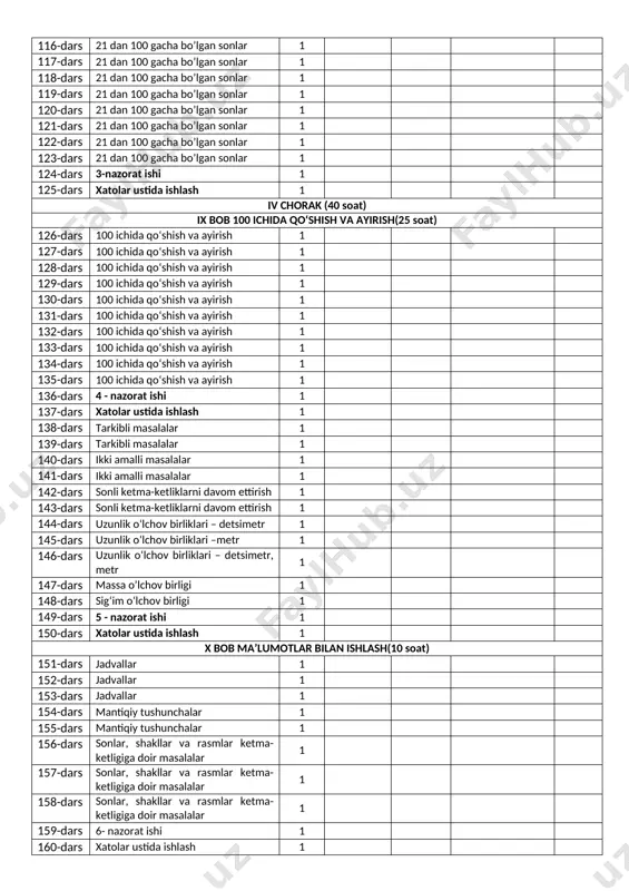 va ayirish 1 130-dars 100 ichida qo‘shish va ayirish 1 131-dars 100 ichida qo‘shish va ayirish 1 132-dars 100 ichida qo‘shish va ayirish 1 133-dars 100 ichida qo‘shish va ayirish 1 134-dars 100 ichida qo‘shish va ayirish 1 135-dars 100 ichida qo‘shish va ayirish 1 136-dars 4 - nazorat ishi 1 137-dars xatolar ustida ishlash 1 138-dars tarkibli masalalar 1 139-dars tarkibli masalalar 1 140-dars ikki amalli masalalar 1 141-dars ikki amalli masalalar 1 142-dars sonli ketma-ketliklarni davom ettirish 1 143-dars sonli ketma-ketliklarni davom ettirish 1 144-dars uzunlik oʻlchov birliklari – detsimetr 1 145-dars uzunlik oʻlchov birliklari –metr 1 146-dars uzunlik oʻlchov birliklari – detsimetr, metr 1 147-dars massa o’lchov birligi 1 148-dars sig‘im o‘lchov birligi 1 149-dars 5 - nazorat ishi 1 150-dars xatolar ustida ishlash 1 x bob ma’lumotlar bilan ishlash(10 soat) 151-dars jadvallar 1 152-dars jadvallar 1 153-dars jadvallar 1 154-dars mantiqiy tushunchalar 1 155-dars mantiqiy tushunchalar …
