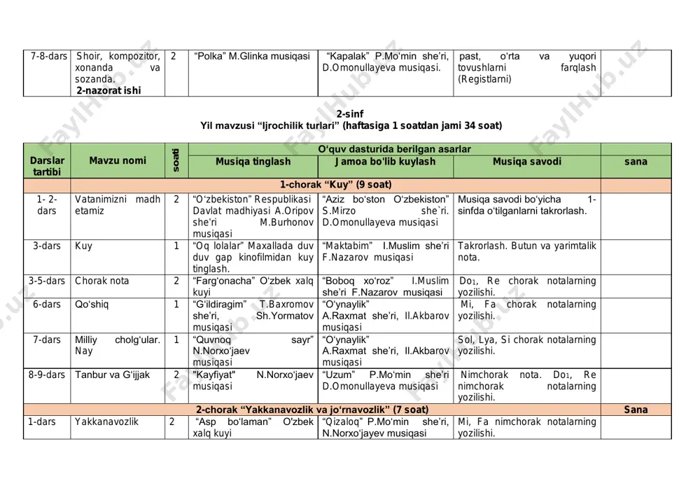v musiqasi mi, fa nimchorak notalarning yozilishi. 2-3-dars qomusimsan baxtimsan 2 “chamanda gul”, o‘zbek xalq kuyi “qadim turon” p.tolib she’ri, n.norxo‘jayev sol lya nimchorak notalarning yozilishi. 4-5-dars jo‘rnavozlik 2 yakkanavoz va jo‘rnavoz ijrosidagi kuy namunalaridan tinglash. “yomg‘ir” p.mo‘min she’ri, n.norxo‘jayev musiqasi si, do nimchorak notalarning yozilishi. 6-7- dars xonandalik va sozandalik 1-nazorat ishi 2 “dangasa” m. tojiboyev dugoh maqomi ohanglari asosida yaratgan. “archa bayrami” a.raxmat she’ri, il.akbarov musiqasi. notalarning guruhlanishi iii bob. musiqa savodiga sayohat (10 soat) 1-2-dars takt va takt chizig‘i 2 “ot o‘yini” d.omonullaeva “bobom qahramon” a.haylarov she’ri va musiqasi. berilgan mashqalarga takt chizig‘ini qo‘yish. 3-4-dars o‘lchov. 1 “qashqarcha” o‘zbek xalq kuyi. “uxlab turdim” i.muslim she’ri, f.nazarov musiqasi. 2/4 o‘lchovi sanalishi va yozilishi. 5-6-dars repriza. 2 “vals” p.chaykovskiy musiqasi “bolalar albomi”dan. “navro‘zim - sho‘x sozim” h.raxmat she’ri, n.norxo‘jaev musiqasi. repriza bilan takt chizig‘ini farqlash. 7-8-dars lad. major va minor 2 “toreadoro marshi” j.bize musiqasi. “zag‘izg‘on” p. mo‘min she’ri, …